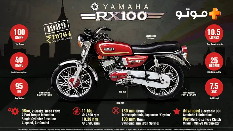 نگاهی به 15 موتورسیکلت برتر تاریخ یاماها - سال 1985 یاماها RX100 - yamaha rx100