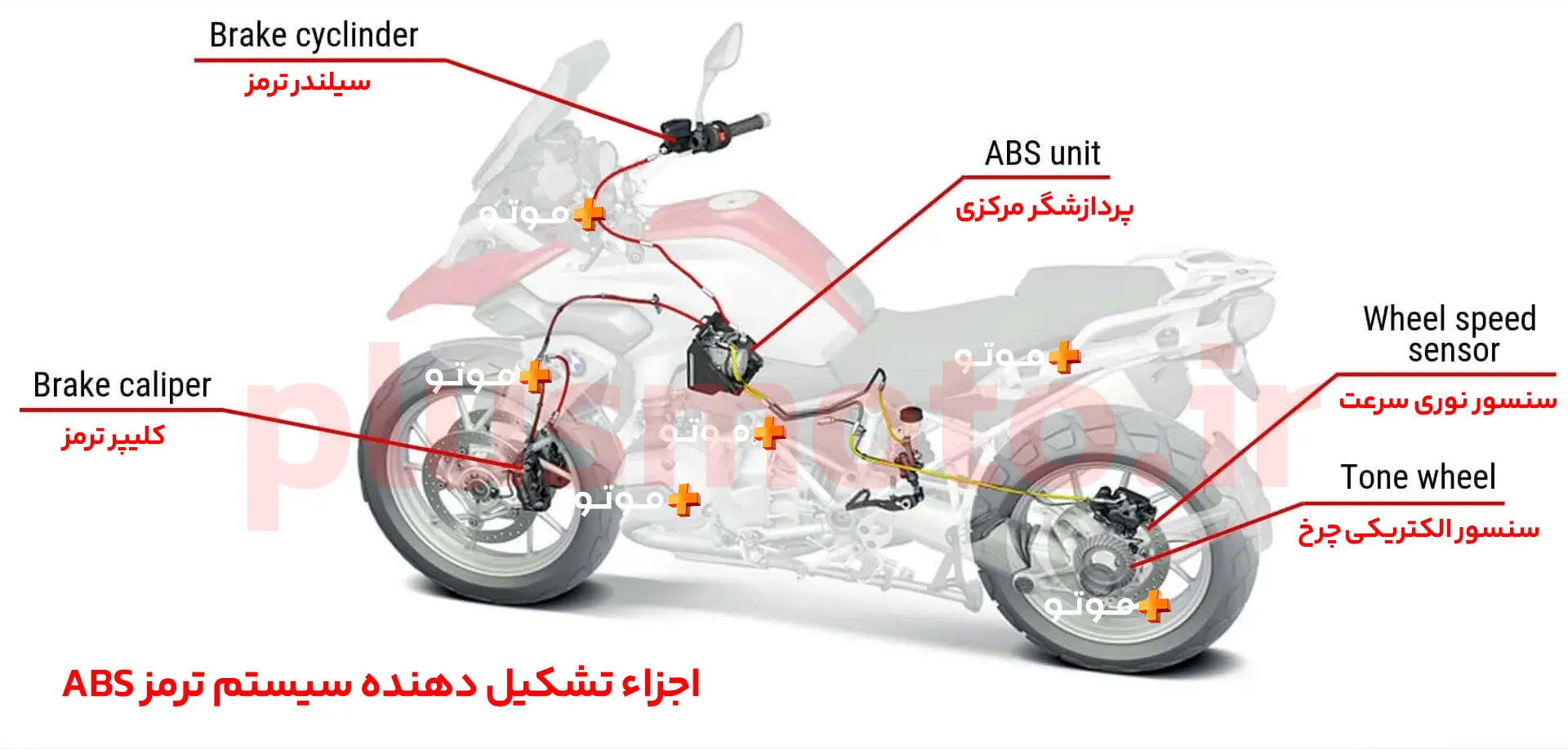 بررسی ترمز ABS موتورسیکلت - سیستم ترمز ضد قفل Anti-lock Braking Systems