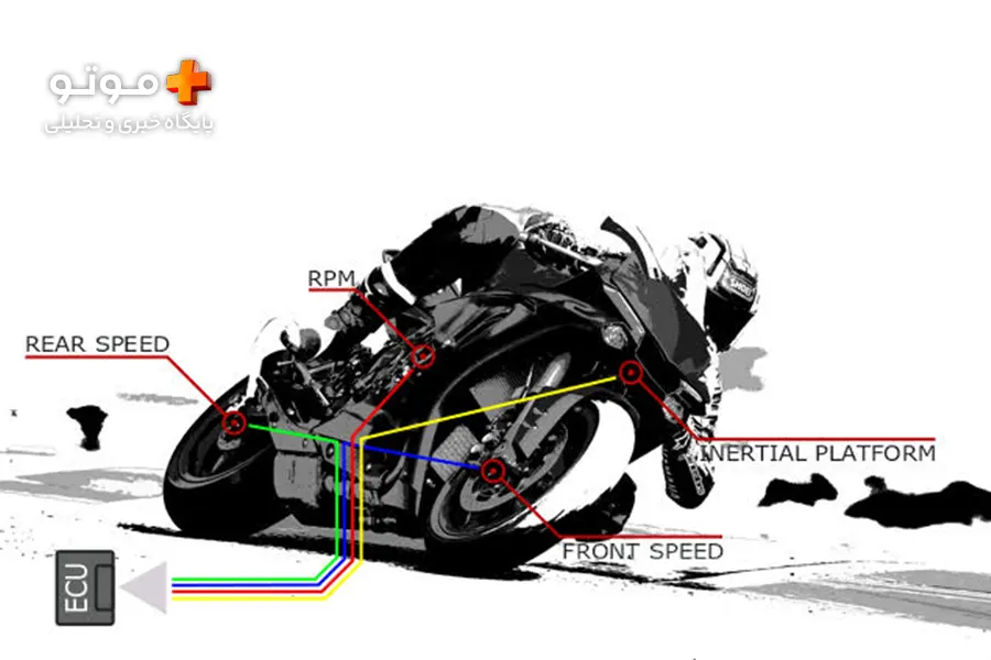 سیستم کنترل پایداری یا سیستم کنترل کشش در موتورسیکلت - TCS - Traction Control System - HSTC (Honda Selectable Torque Control) - KTM (Motorcycle Traction Control) MTC