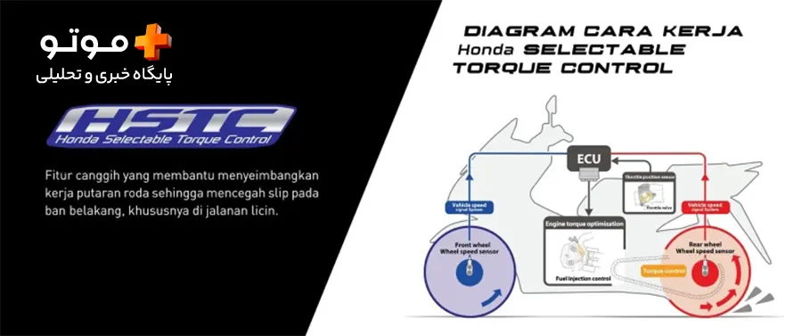 سیستم کنترل پایداری یا سیستم کنترل کشش در موتورسیکلت - TCS - Traction Control System - HSTC (Honda Selectable Torque Control) - KTM (Motorcycle Traction Control) MTC