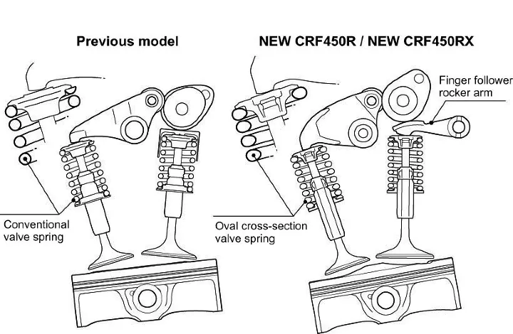 Honda CRF450R UNICAM ENGINE - انجین یونیکم هوندا 