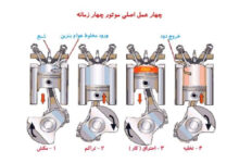 معرفی موتور چهار زمانه؛ فناوری ماندگار و ستون اصلی دنیای موتورسیکلت مدرن