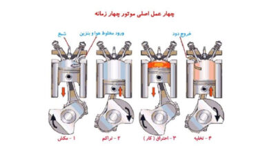 معرفی موتور چهار زمانه؛ فناوری ماندگار و ستون اصلی دنیای موتورسیکلت مدرن