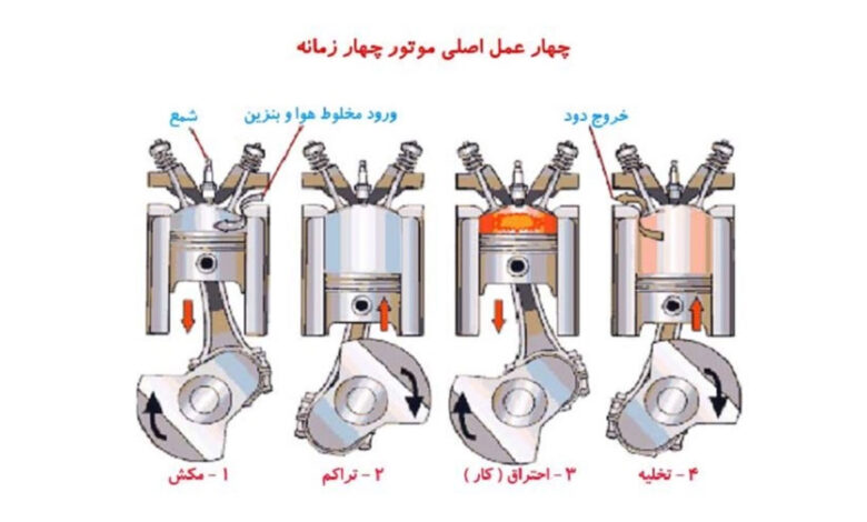 معرفی موتور چهار زمانه؛ فناوری ماندگار و ستون اصلی دنیای موتورسیکلت مدرن