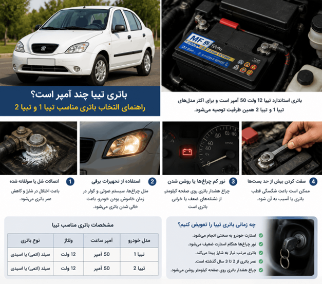 هنگام خرید باتری تیبا، بیشتر رانندگان این اشتباه را مرتکب می‌شوند!